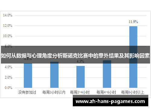 如何从数据与心理角度分析斯诺克比赛中的意外结果及其影响因素