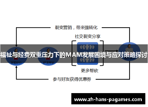 福祉与经费双重压力下的MAM发展困境与应对策略探讨 福祉与经费双重压力下的MAM发展困境与应对策略探讨