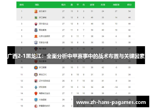 广西2-1黑龙江:全面分析中甲赛事中的战术布置与关键因素 广西2-1黑龙江:全面分析中甲赛事中的战术布置与关键因素