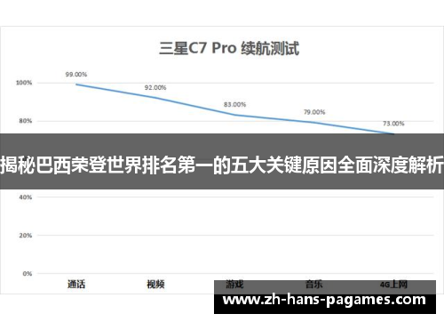 揭秘巴西荣登世界排名第一的五大关键原因全面深度解析 揭秘巴西荣登世界排名第一的五大关键原因全面深度解析