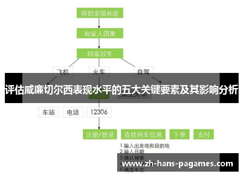 评估威廉切尔西表现水平的五大关键要素及其影响分析 评估威廉切尔西表现水平的五大关键要素及其影响分析