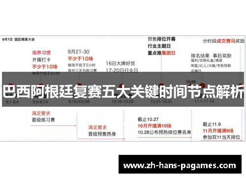 巴西阿根廷复赛五大关键时间节点解析 巴西阿根廷复赛五大关键时间节点解析