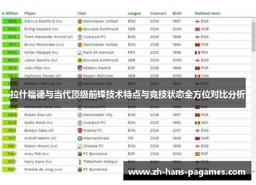 拉什福德与当代顶级前锋技术特点与竞技状态全方位对比分析 拉什福德与当代顶级前锋技术特点与竞技状态全方位对比分析