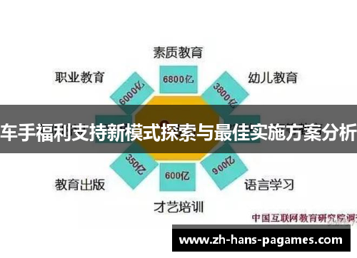 车手福利支持新模式探索与最佳实施方案分析 车手福利支持新模式探索与最佳实施方案分析