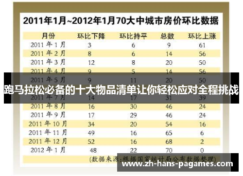 跑马拉松必备的十大物品清单让你轻松应对全程挑战 跑马拉松必备的十大物品清单让你轻松应对全程挑战