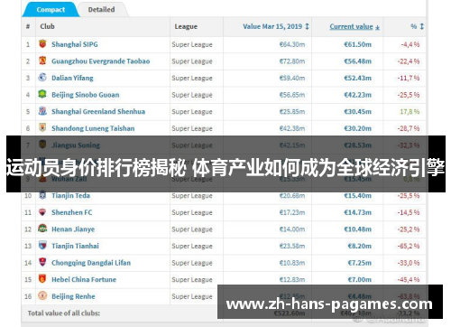 运动员身价排行榜揭秘 体育产业如何成为全球经济引擎 运动员身价排行榜揭秘 体育产业如何成为全球经济引擎