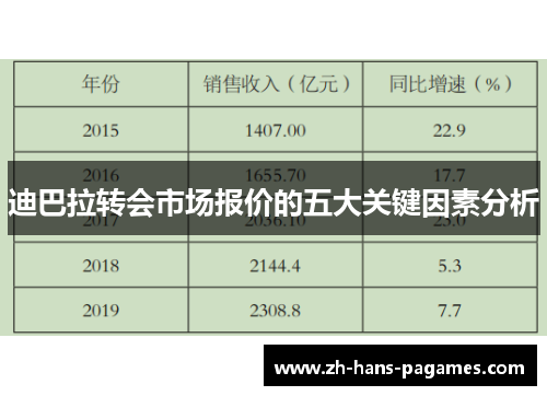 迪巴拉转会市场报价的五大关键因素分析 迪巴拉转会市场报价的五大关键因素分析