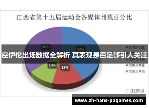霍伊伦出场数据全解析 其表现是否足够引人关注 霍伊伦出场数据全解析 其表现是否足够引人关注