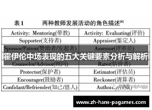 霍伊伦中场表现的五大关键要素分析与解析