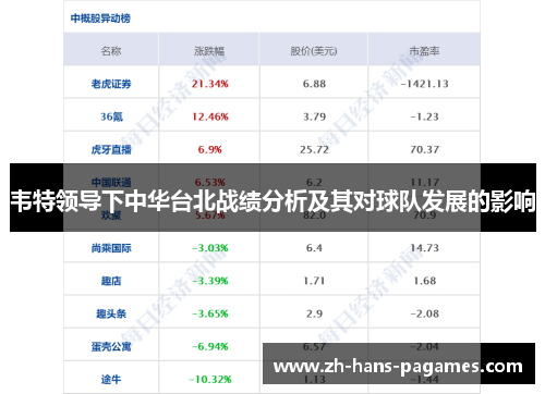 韦特领导下中华台北战绩分析及其对球队发展的影响