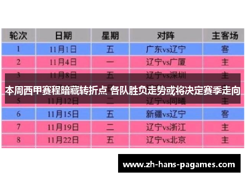 本周西甲赛程暗藏转折点 各队胜负走势或将决定赛季走向