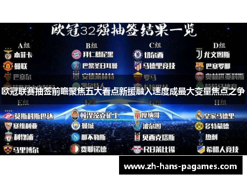 欧冠联赛抽签前瞻聚焦五大看点新援融入速度成最大变量焦点之争