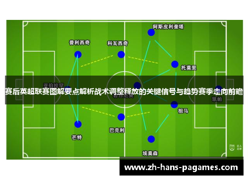 赛后英超联赛图解要点解析战术调整释放的关键信号与趋势赛季走向前瞻