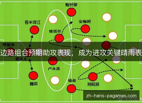 边路组合预期助攻表现，成为进攻关键晴雨表